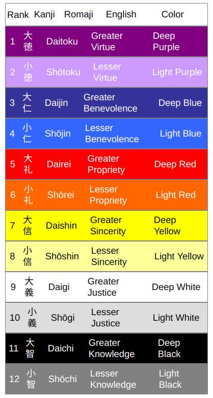 Prince Shotoku's system for rating nobles by colored hats.