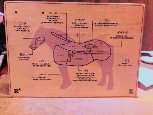 Horse diagram