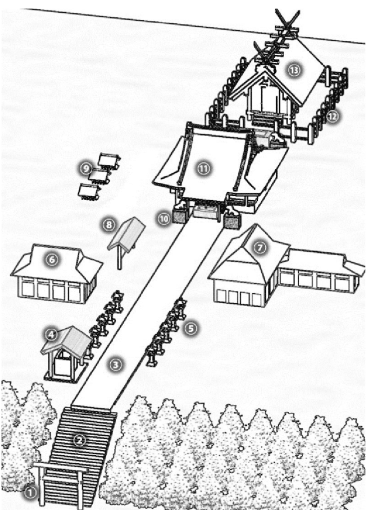 Shinto Architecture: Diagram