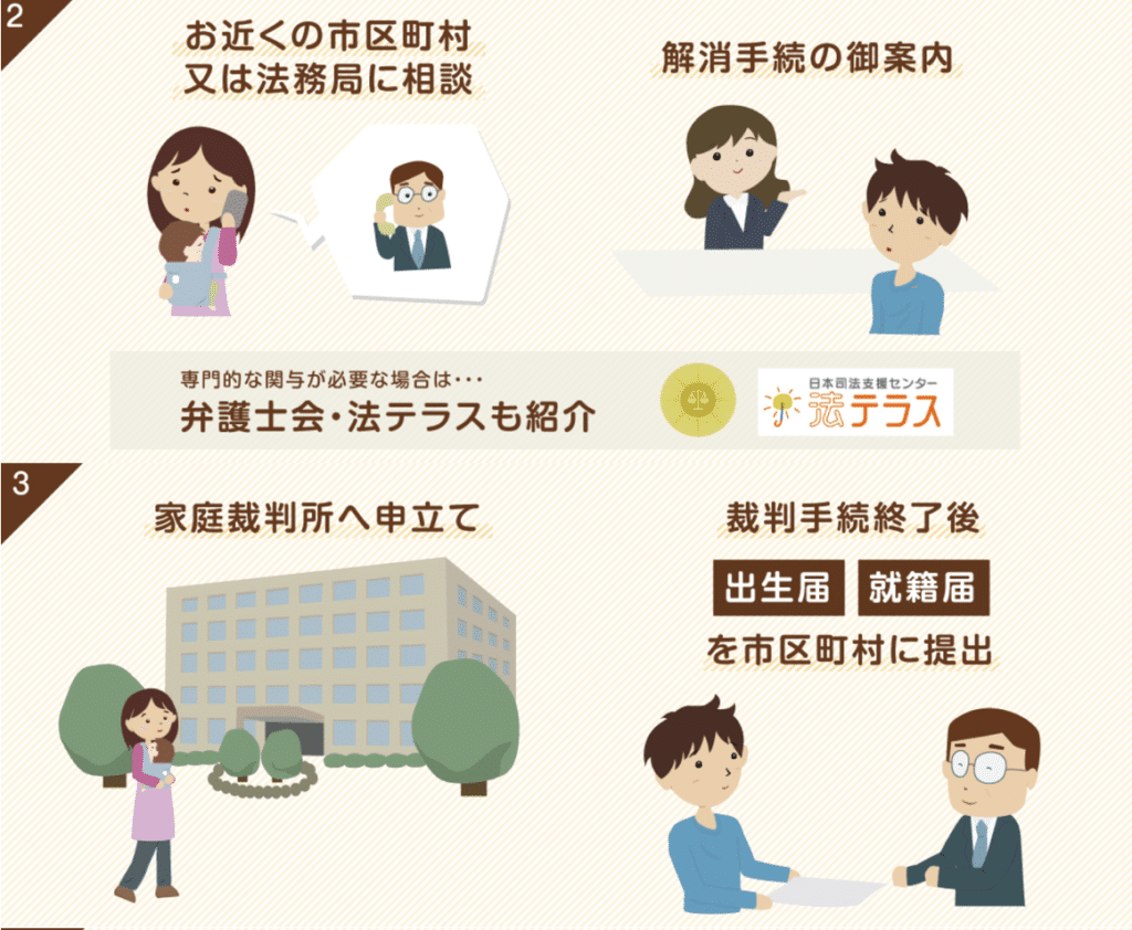Mukoseki unable to access essential services without family registry