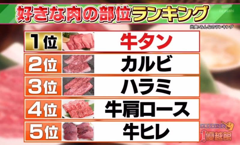 Hanataka - top yakiniku beef choices