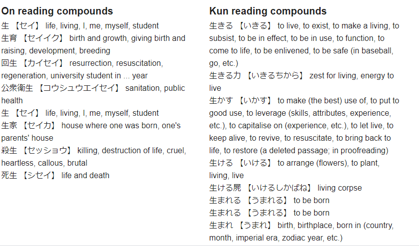 Jisho: list of meanings for 生