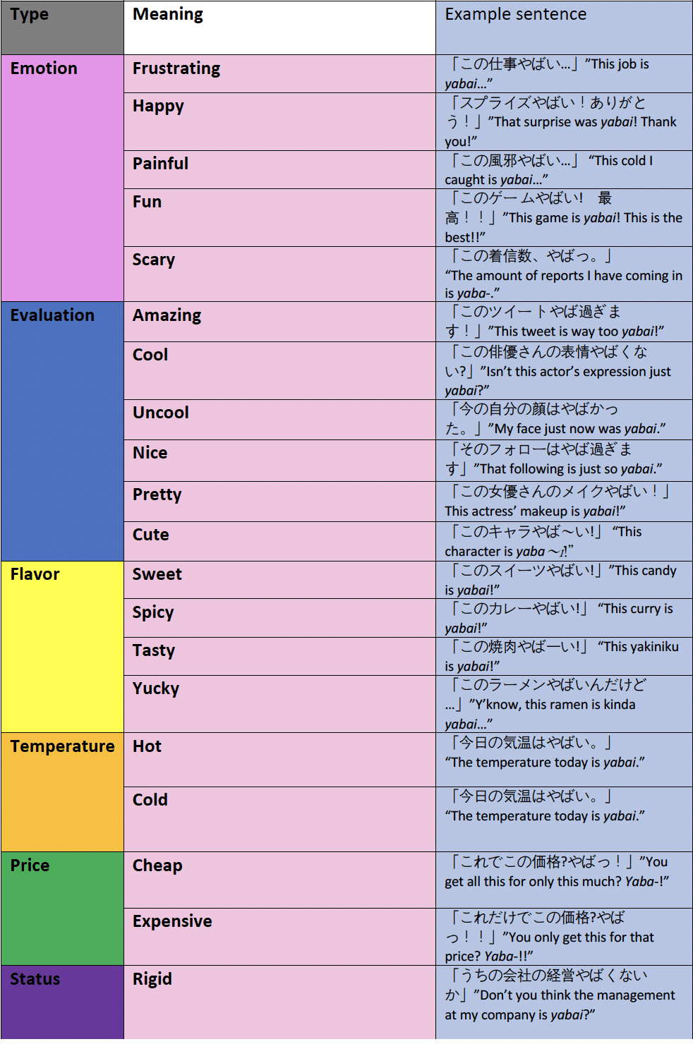 Yabai (やばい) Meaning: 24 Ways It's Actually Used in Japanese - Unseen Japan