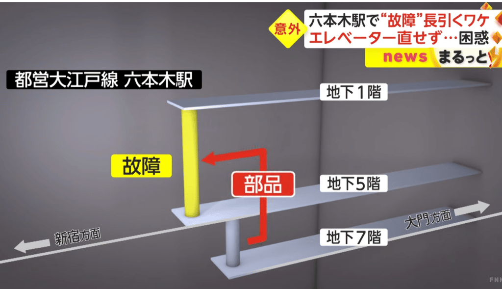 Picture showing parts used from Elevator B5 to B7 to repair elevator B1 to B5.