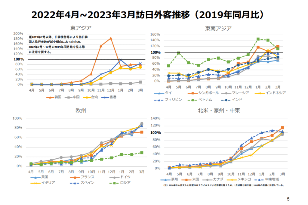 Data on which country's visitors are coming back to Japan