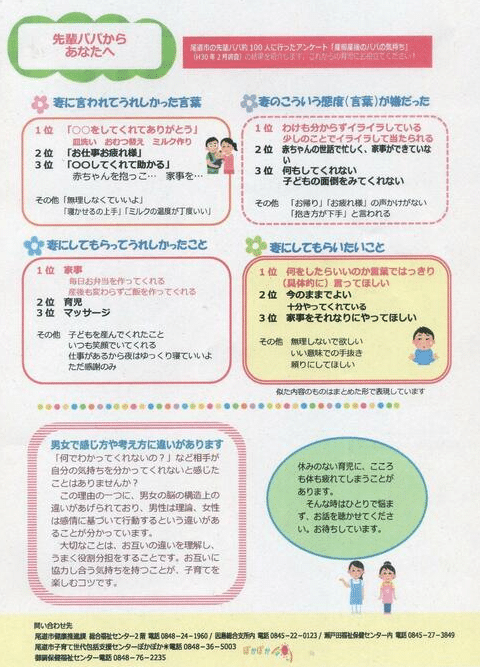Sempai papa kara anata e - From experienced dads to you