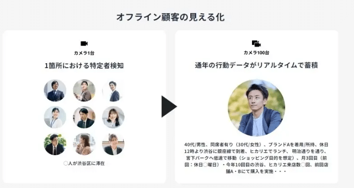 Intelligence Design - Shibuya 100 cameras project 