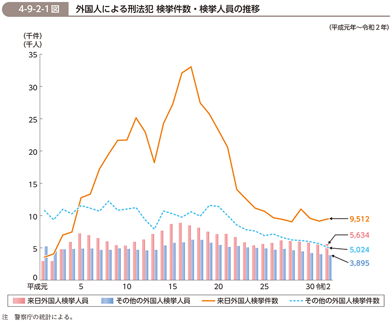 Number of crimes committed by foreigners in Japan up until Reiwa 2 (2020)