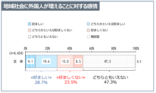 What Japanese citizens think about the increase of foreigners in Japanese society