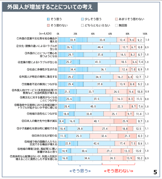 The benefits and drawbacks of more foreigners in Japan
