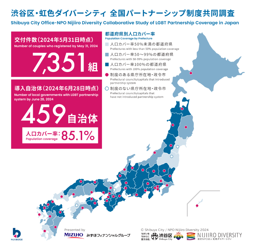 LGBTQ partnership systems in Japan - Niji Bridge