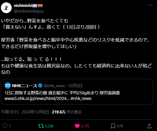 Tweet by nichinichibijou on X: いやだから…野菜を食べたくても
「買えない」んすよ、高くて（ 13日ぶり2回目 ）

厚労省「野菜を食べると脳卒中や心疾患などのリスクを低減できるので、できるだけ摂取量を増やしてほしい」

…知ってる。知 っ て る！！！
もはや健康な食生活は贅沢品なの。したくても経済的に出来ない人が殆どなの