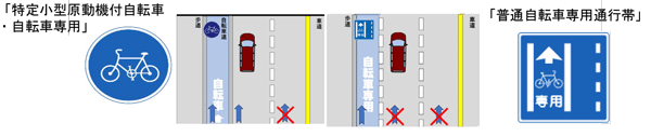 Tokyo Metro Police bike lane illustration for e-scooter riders.