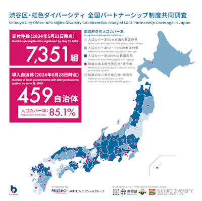 Partnership systems in Japan - coverage