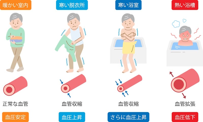 Heat shock graphic