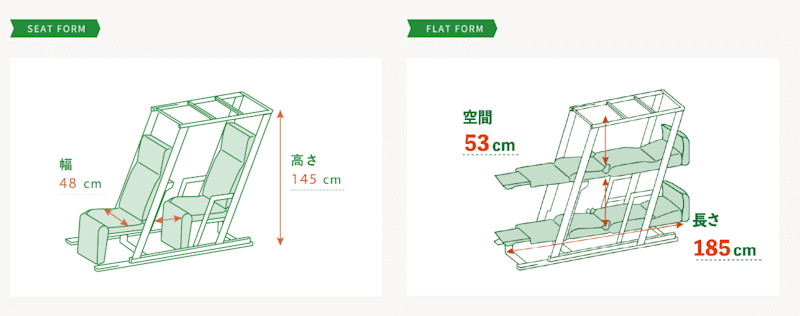 Full flat seat - the upright seats convert into a bed 