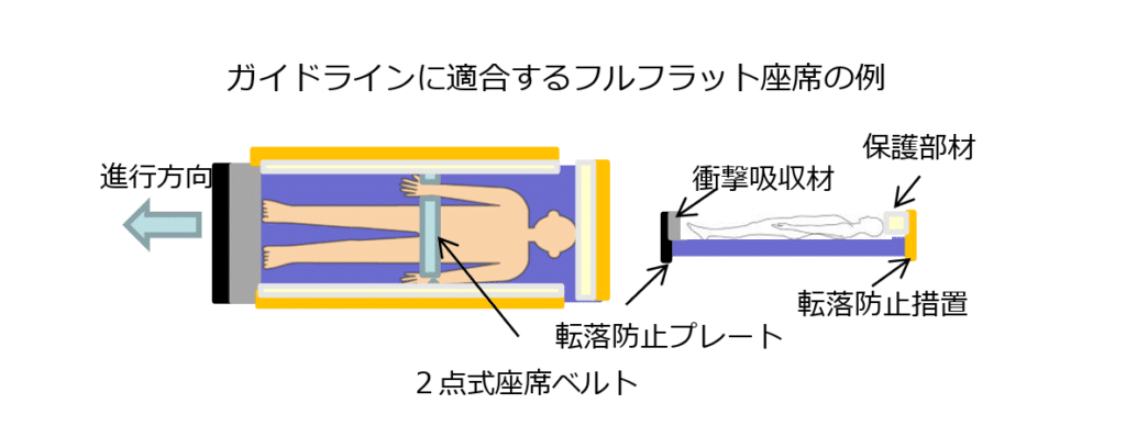 Japan Ministry of Transportation's guidelines 