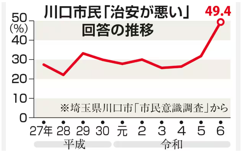 FY 2024 Citizen Awareness Survey Report for the Comprehensive City Plan in Kawaguchi