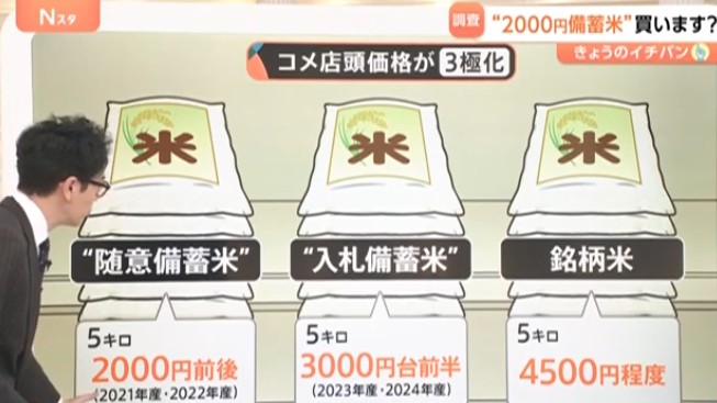 A TBS NewsDig graphic showing the price difference between the recent crop of rice (on the right), reserve rice from 2024 auctioned off by the government, and the 2021 rice sold via no-bid contracts.