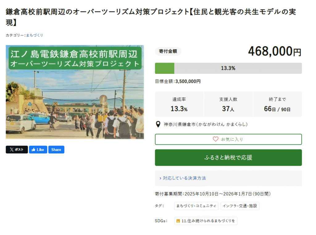 Kamakura has 66 days left to meet its funding goal. As of November 3rd, it's only at 13.3%.