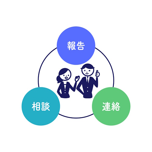 Hōrensō - the secret of Japanese communication