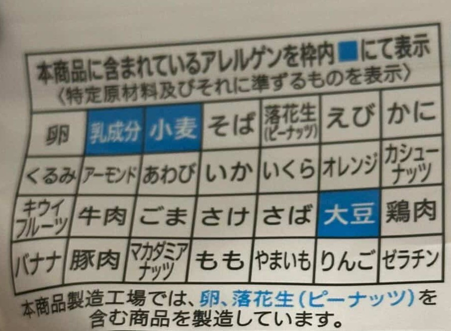 Japanese allergen labeling chart listing ingredients like wheat, soy, and cashew nuts in a grid, with some items highlighted in blue.