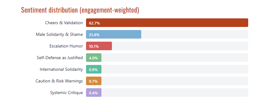 Bar chart titled 